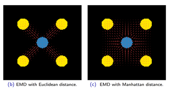 EMD